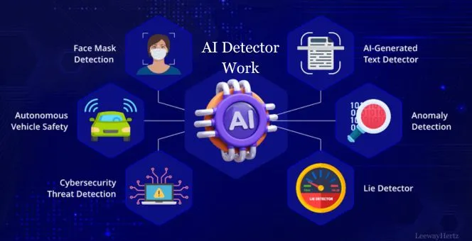 How Does an AI Detector Work? A Simple but Powerful Guide