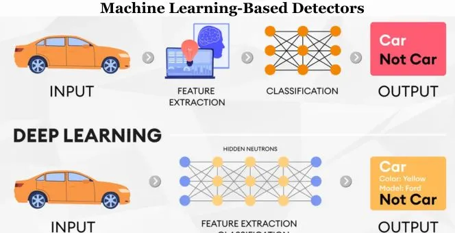 Machine Learning-Based Detectors