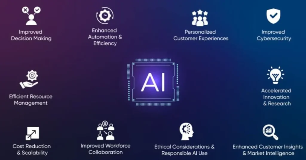Why AI Tools Are Important in Today's Content Work
